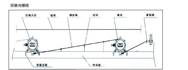 LKLT1-12-30和YHDPK區(qū)別在哪里