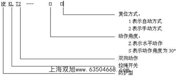 PW(B)-10-45和JLKJ-Z區(qū)別在哪里