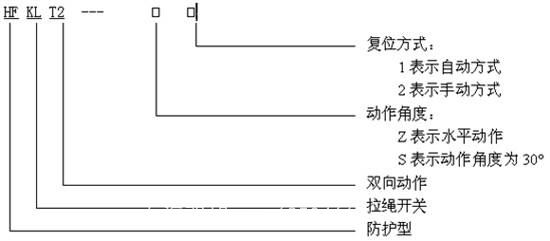 JPK2-S和XLLS-J區(qū)別在哪里