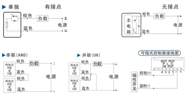 全極霍爾開(kāi)關(guān) 微功耗磁控三極管DH481報(bào)價(jià)